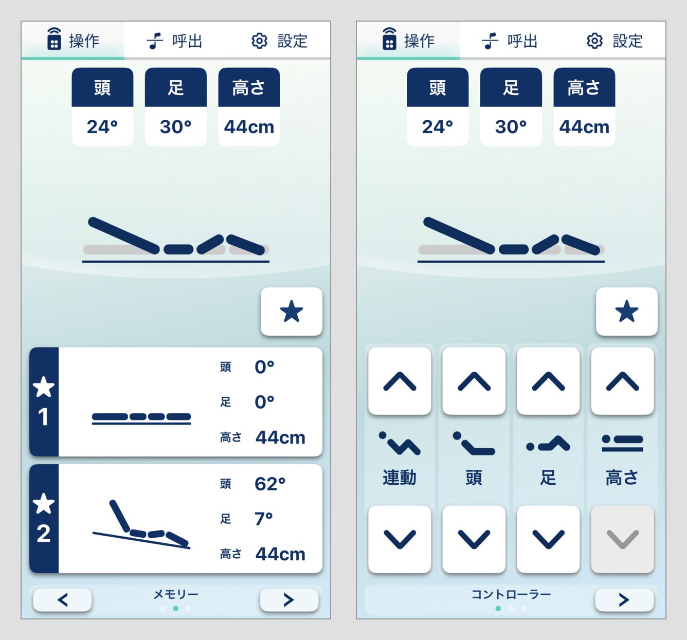 電動ベッドのスマートフォンアプリの画面2枚。左はメモリーの画面で、いまの角度（頭24度・足30度・高さ44cm）の下に、メモリー1（頭0度・足0度）とメモリー2（頭62度・足7度）が並ぶ。右はコントローラーの画面で、連動・頭・足・高さの上下のボタンが並ぶ